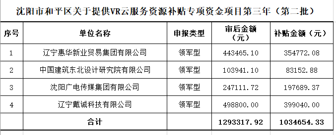 昆山市创新创业人才计划_创新创业项目计划书的格式_江苏省高层次创新创业人才引进计划