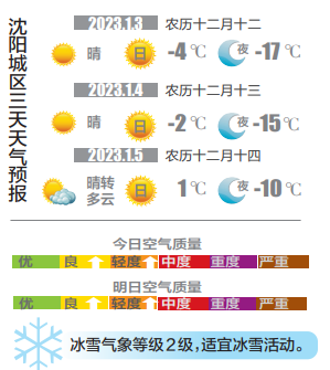 沈阳天气预报7天图片