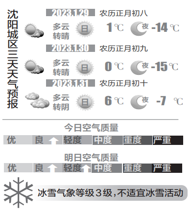 沈阳天气:升温在继续 回暖进行时-东北新闻网