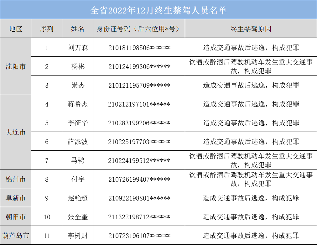 终身禁驾名单2014图片