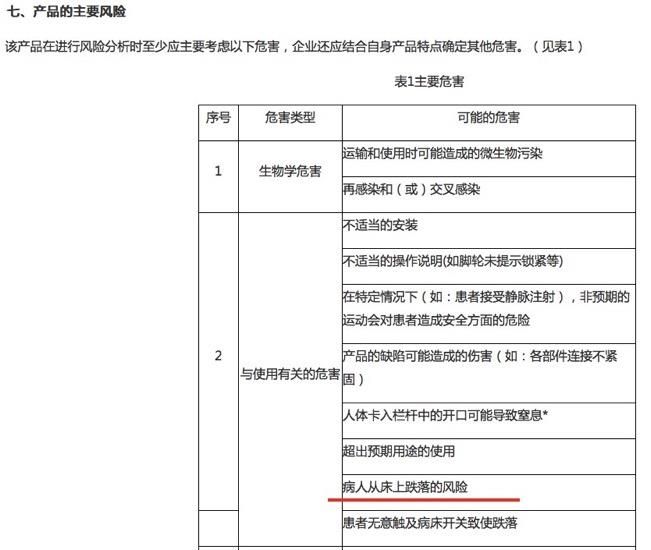 护理床怎么操作护栏折断致病人摔伤去世 天津“康力元”护理床啥来路？_https://www.jmylbn.com_新闻资讯_第5张