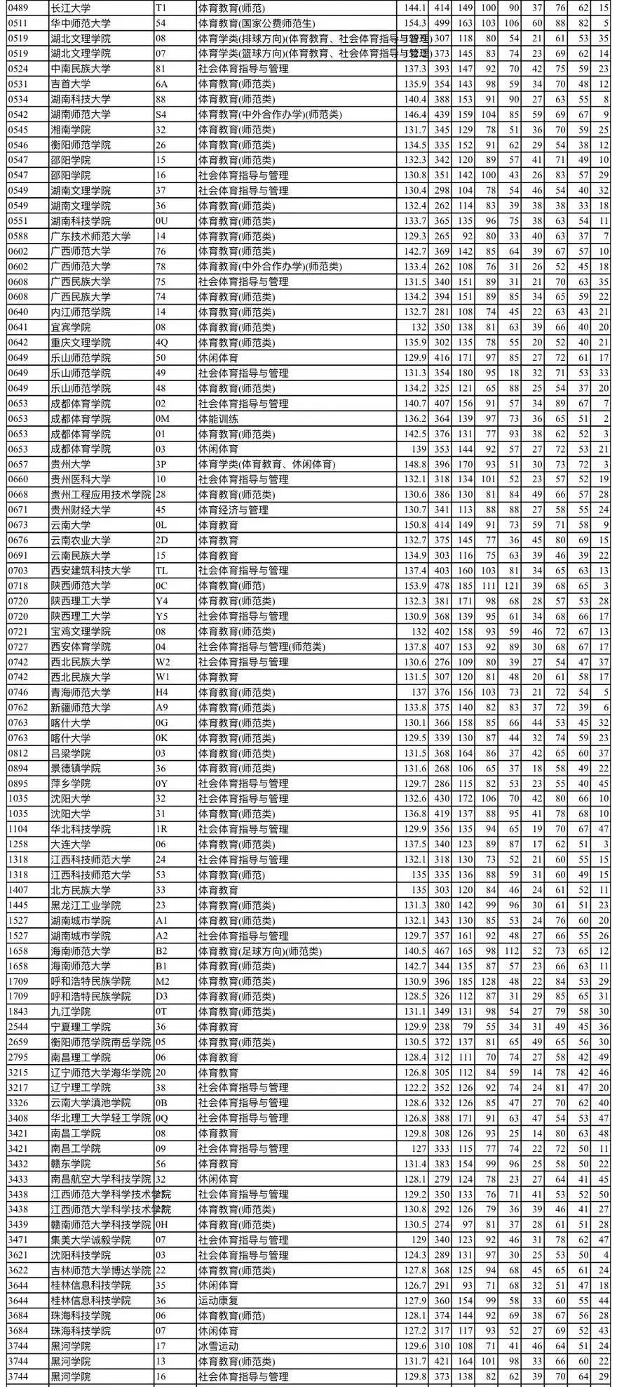 2025年辽杏耀代理宁省体育事业发展中心 辽宁省田径运动管理中心 辽宁省游泳运动管理中心 辽宁省水上运动管理中心 辽宁省足球运动中心 辽宁省大连
