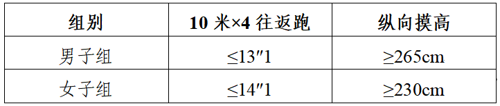 欧宝娱乐650人！沈阳市公安局公开招聘警务辅助人员！|赤色黎明之中国入侵|