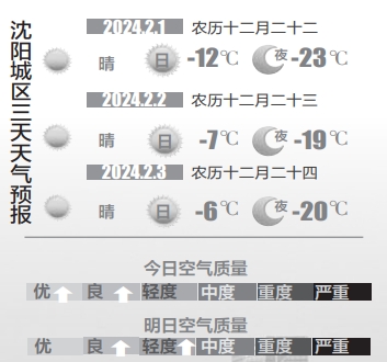 您當前的位置:>東北新聞網>遼寧頻道>經濟民生> 一月最後一天,在寧靜