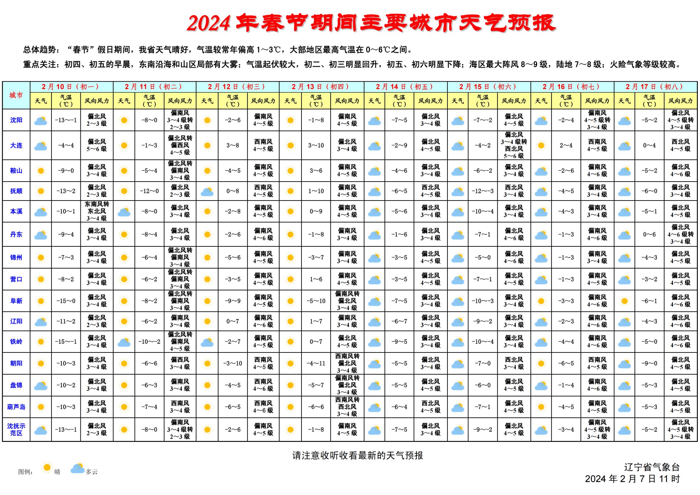 沈阳天气15天图片