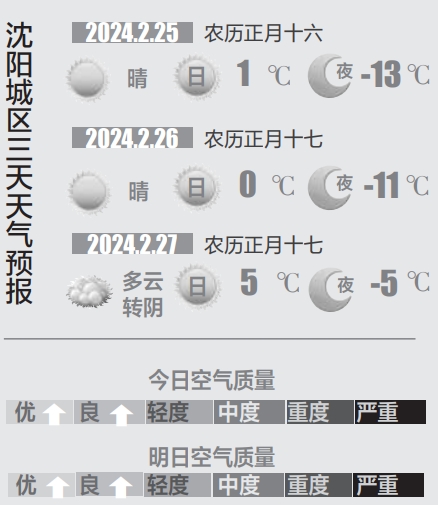 今日沈阳天气在线