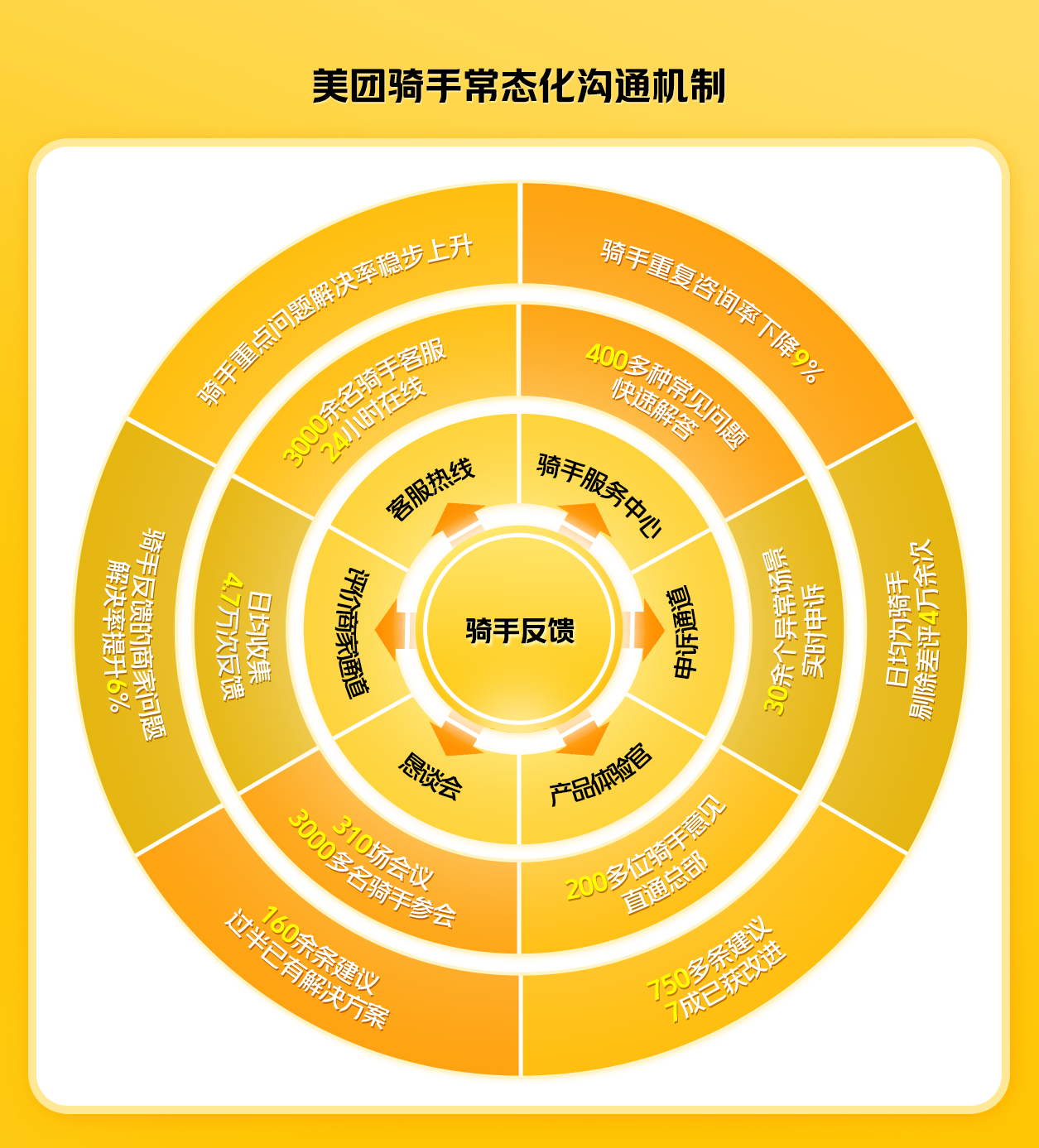 美团骑手端客服电话多少 美团骑手端客服电话多少