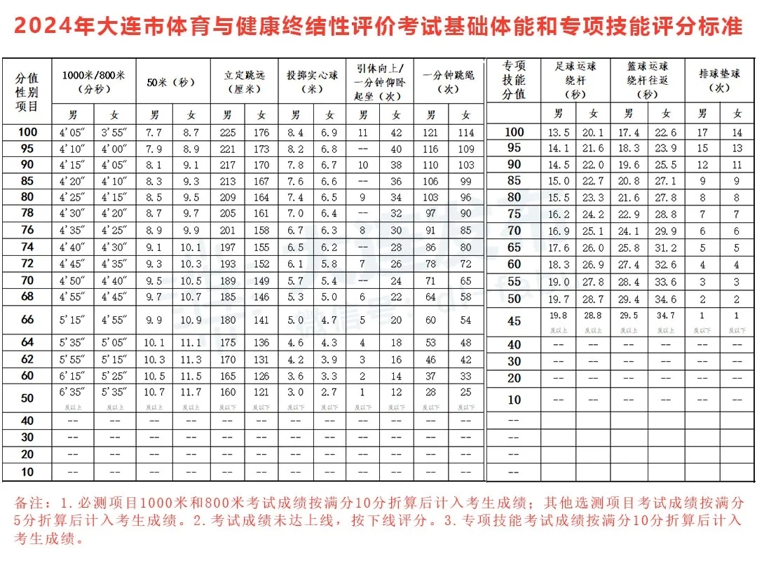 大连中考报名表模板图片