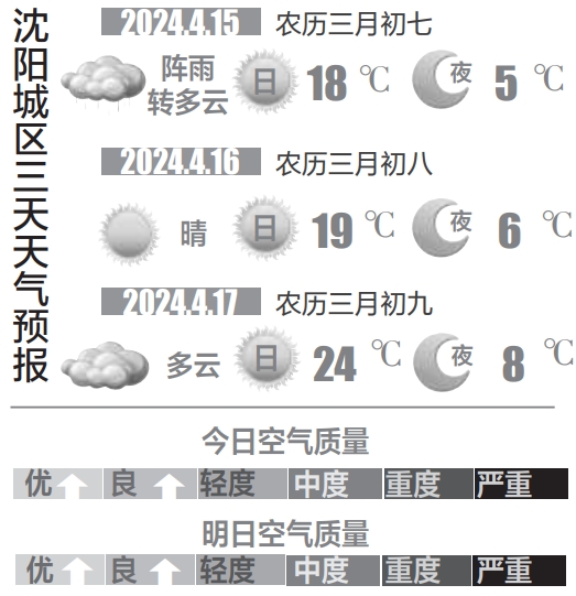 沈阳天气预报30天图片