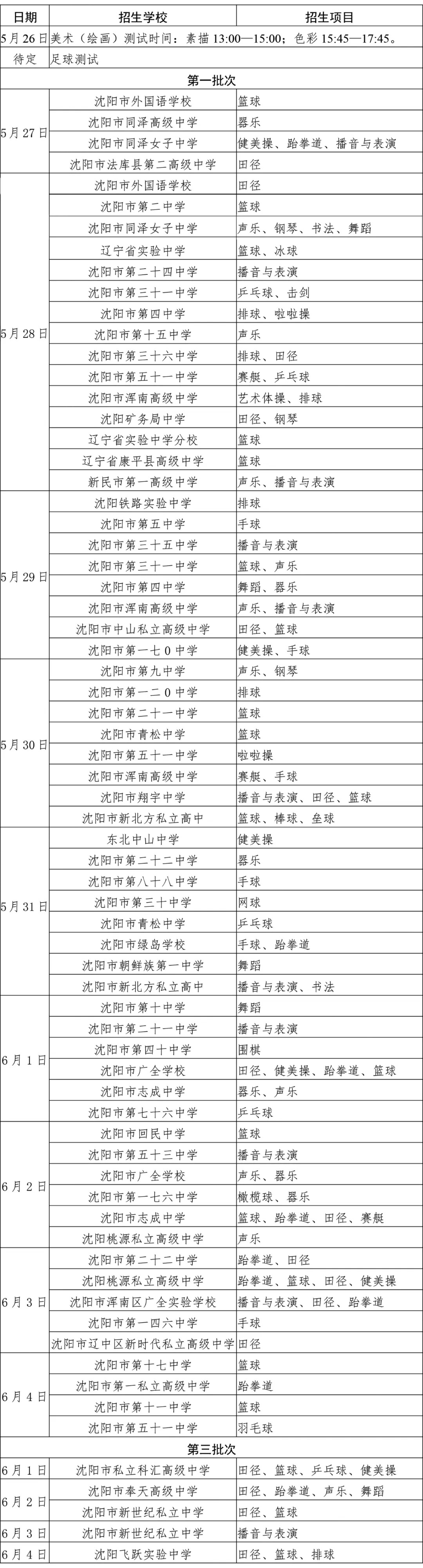 2024年沈阳市普通高中特长生招生计划公布!