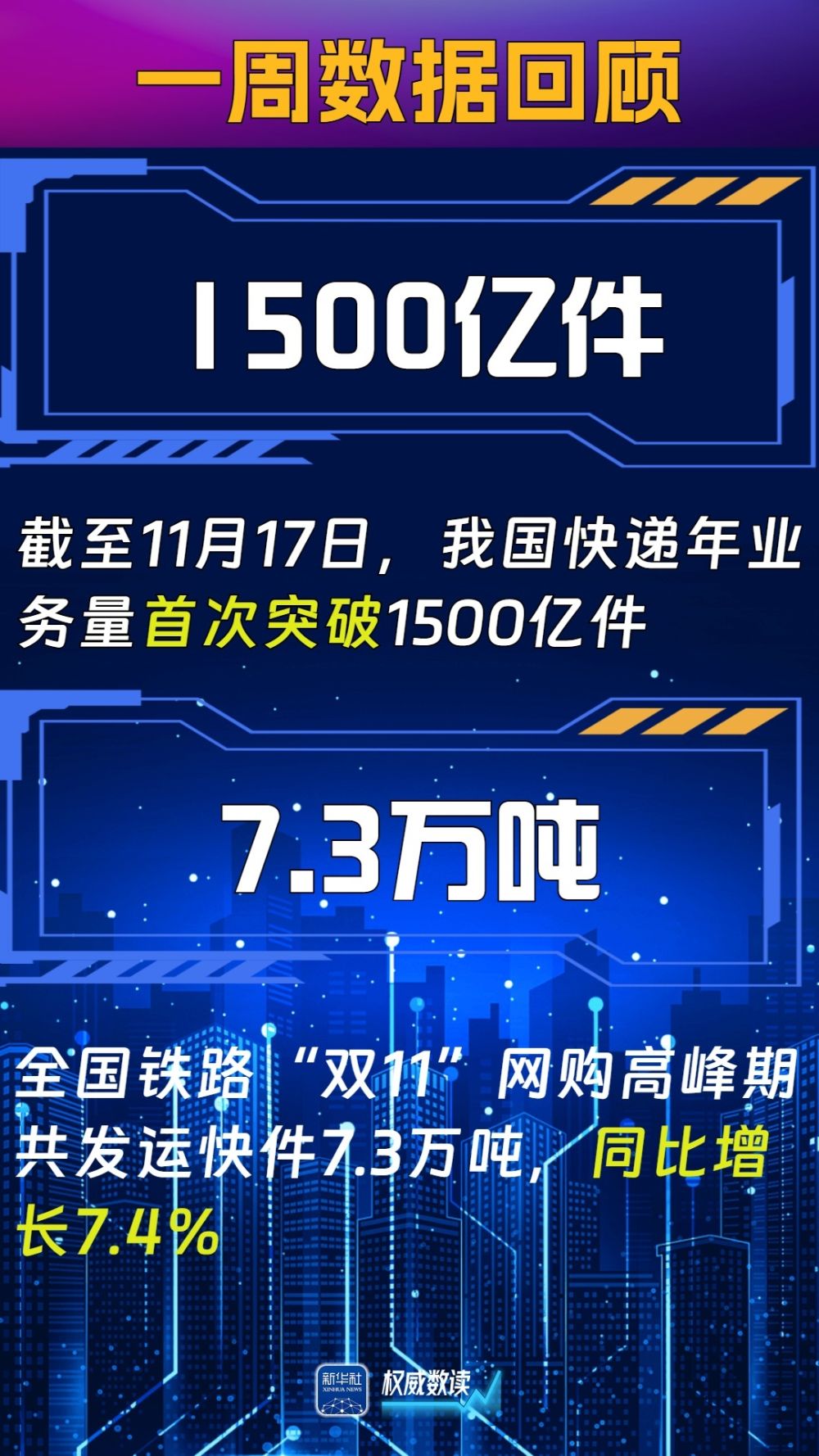 权威数读·周萃｜本周，这些数据“靓”眼-东北新闻网