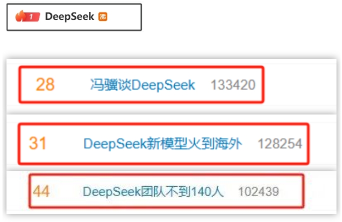 AI搜索引擎布局DeepSeek AI深度赋能教育行业