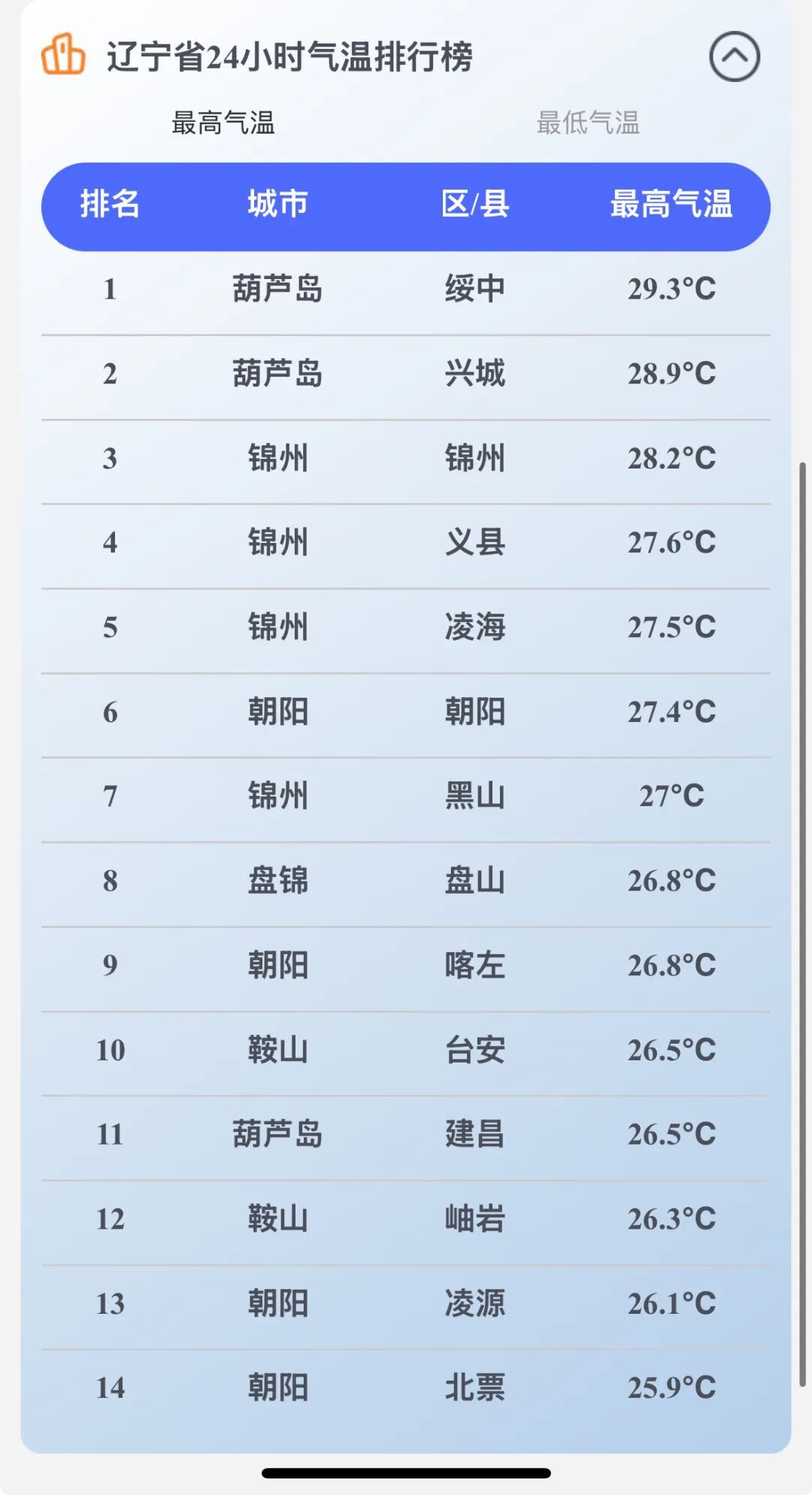 沈阳近几天天气预报今日情况 沈阳近几天天气预报今日情况
