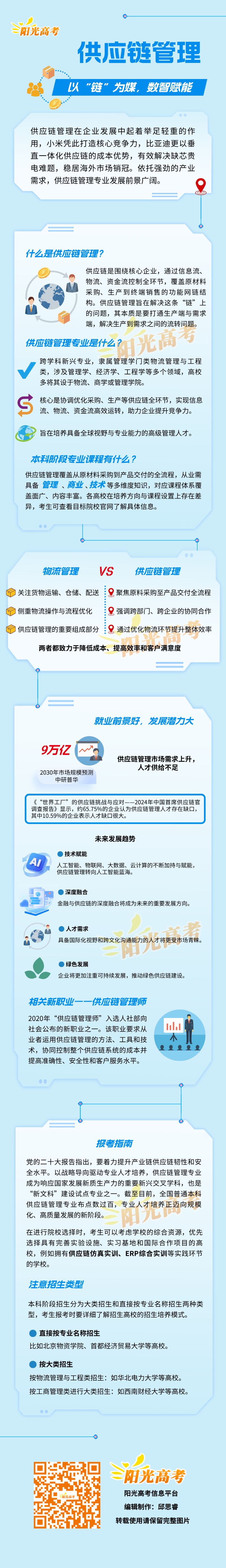 供应链管理图解-0120.png