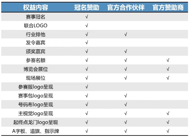 2025沈阳和河半程马拉松赛事招商火热进行中(图3)